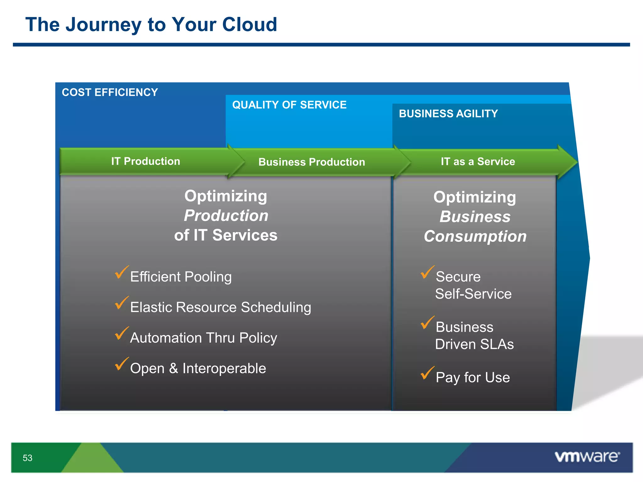 Creating & spanning both internal and external resource poolsPublic Cloud ServicesExisting Datacenters