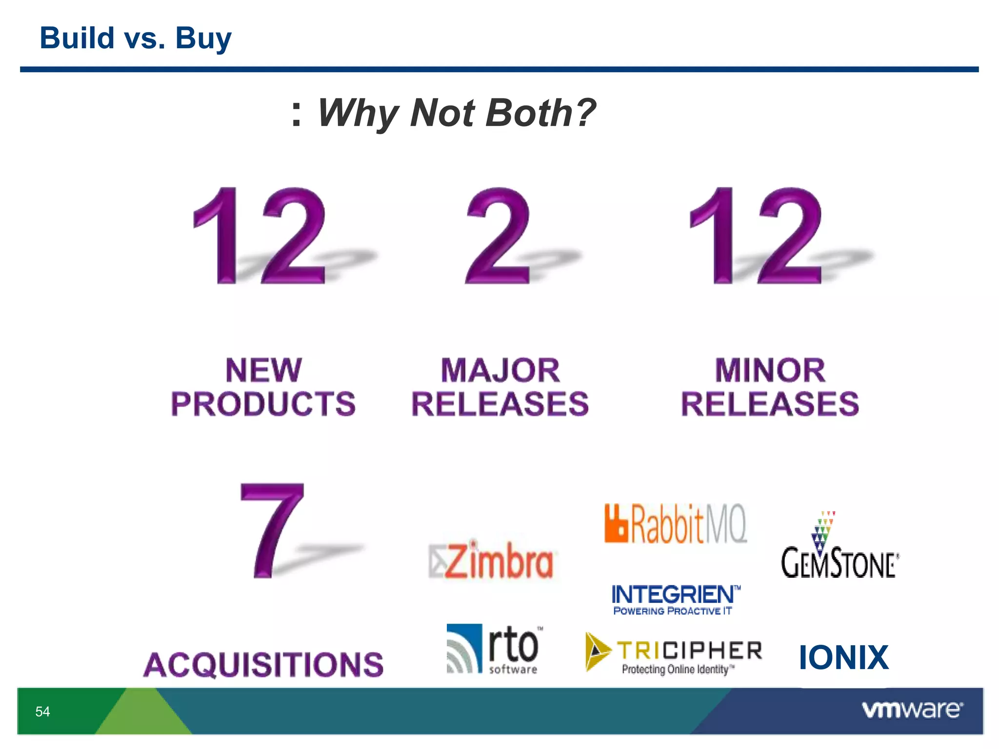 The New IT Landscape: Promise & ChallengeThe Challenge for IT:Weave all this together into a cohesive, secure, compliant wholeSaaS AppsExisting AppsNew Enterprise AppsPublic Cloud ServicesExisting Datacenters