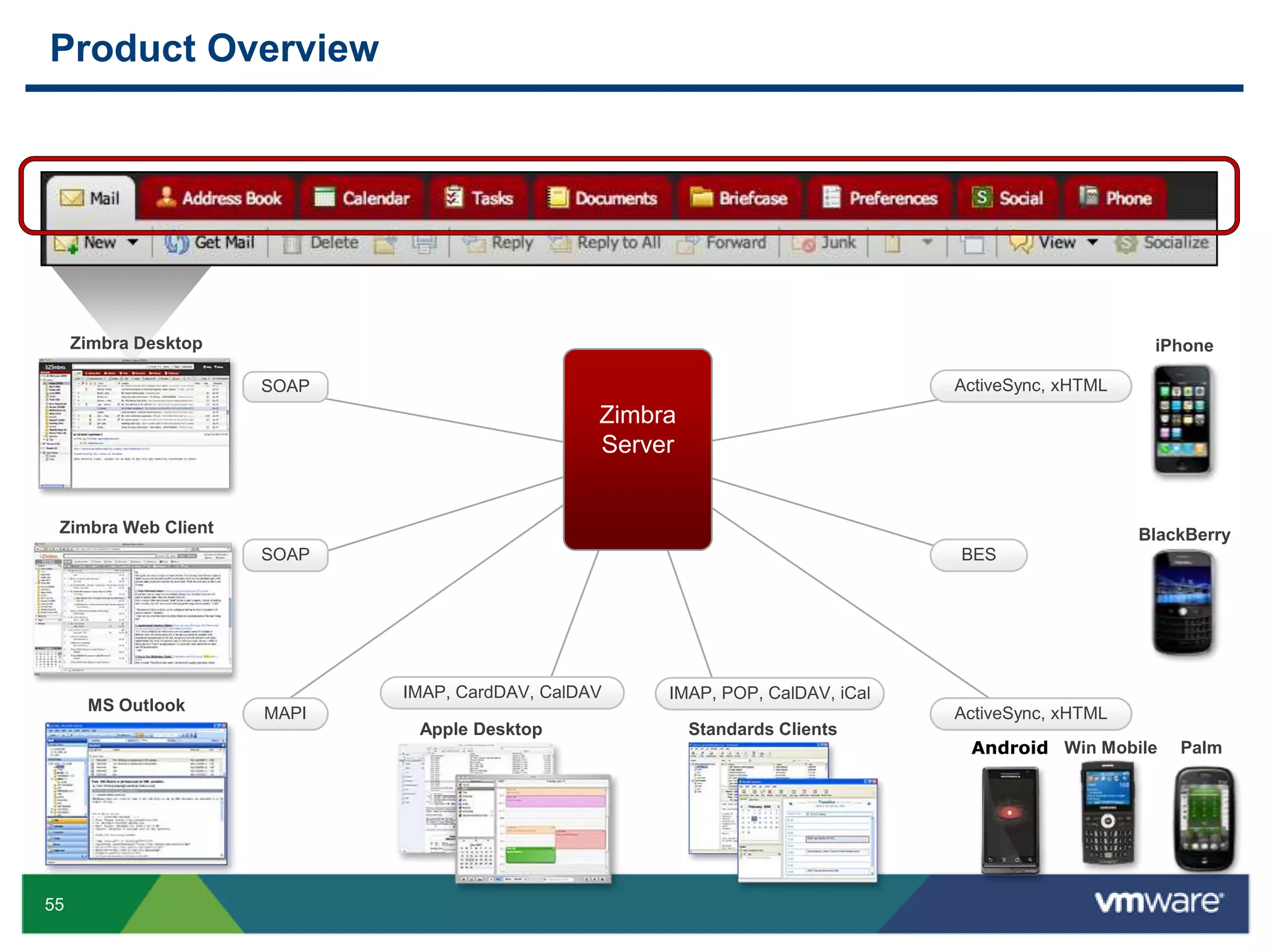 SaaS AppsExisting AppsNew Enterprise AppsPublic Cloud ServicesExisting DatacentersThree Core Focus AreasRe-think End-User ComputingThe Challenge for IT:Weave all this together into a cohesive, secure, compliant wholeModernize Application DevelopmentEvolve the Infrastructure