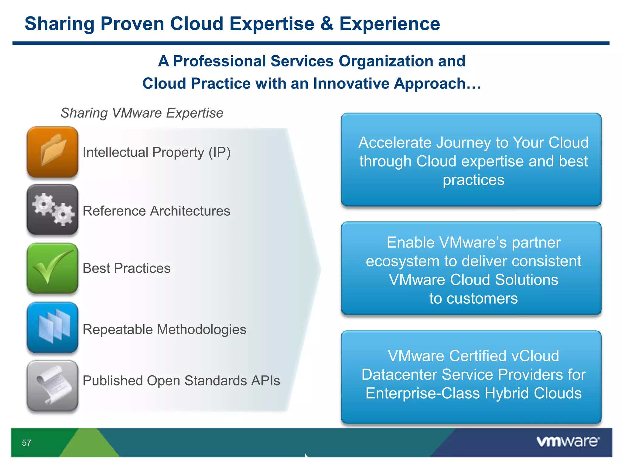  Increase automation thru built-in policy-driven managementComputeStorageNetwork