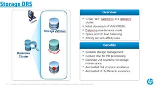 © Copyright 2012 Hewlett-Packard Development Company, L.P. The information contained herein is subject to change without notice.
70
Storage DRS
 
