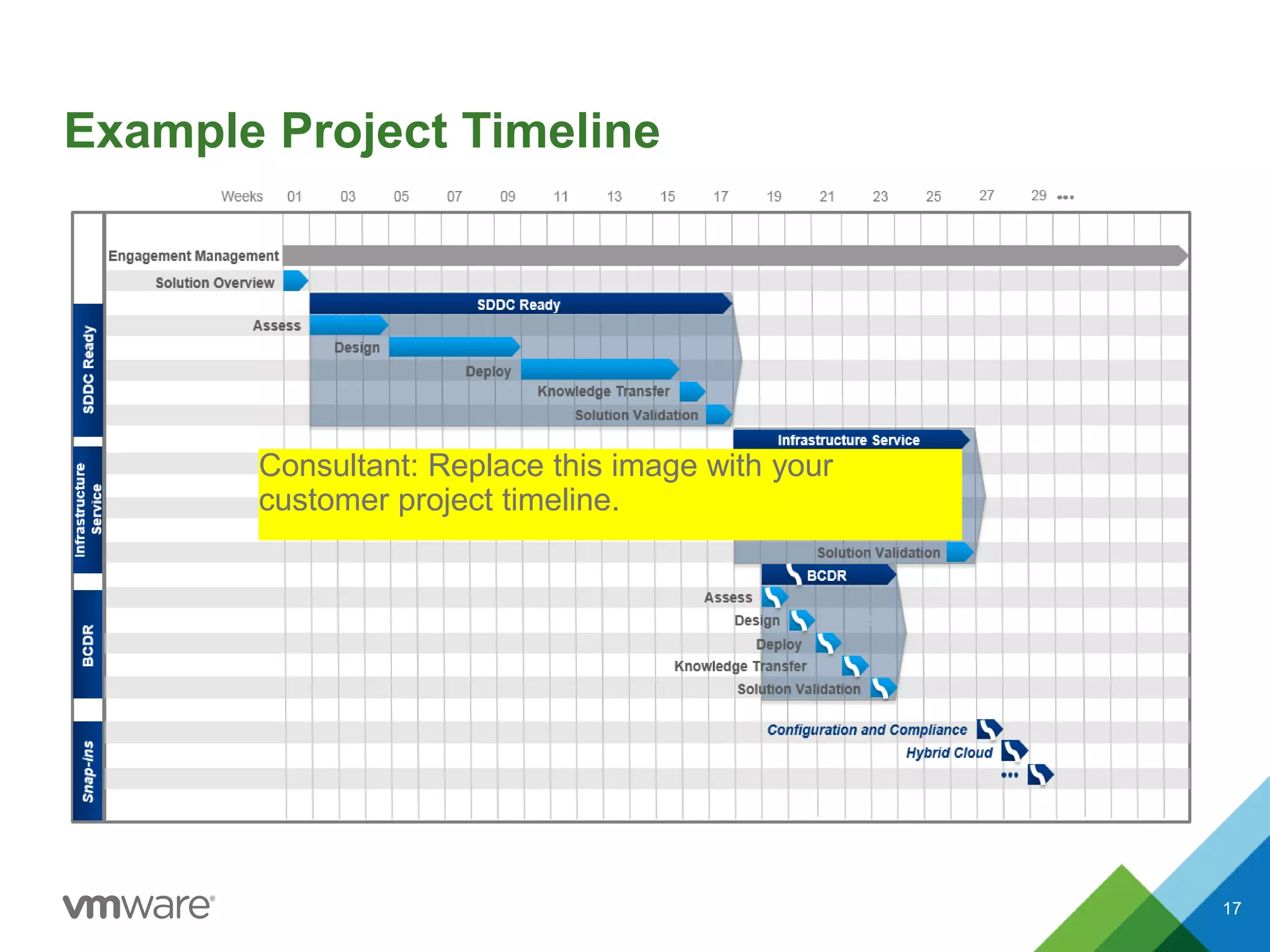 Example Project Timeline
17
Consultant: Replace this image with your
customer project timeline.
 