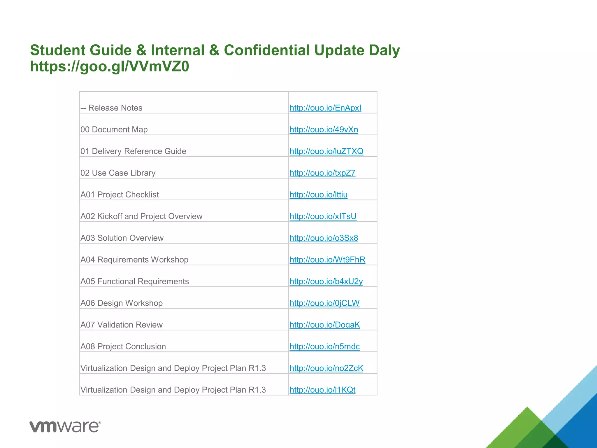 Student Guide & Internal & Confidential Update Daly
https://goo.gl/VVmVZ0
-- Release Notes http://ouo.io/EnApxI
00 Document Map http://ouo.io/49vXn
01 Delivery Reference Guide http://ouo.io/luZTXQ
02 Use Case Library http://ouo.io/txpZ7
A01 Project Checklist http://ouo.io/lttiu
A02 Kickoff and Project Overview http://ouo.io/xITsU
A03 Solution Overview http://ouo.io/o3Sx8
A04 Requirements Workshop http://ouo.io/Wt9FhR
A05 Functional Requirements http://ouo.io/b4xU2y
A06 Design Workshop http://ouo.io/0jCLW
A07 Validation Review http://ouo.io/DoqaK
A08 Project Conclusion http://ouo.io/n5mdc
Virtualization Design and Deploy Project Plan R1.3 http://ouo.io/no2ZcK
Virtualization Design and Deploy Project Plan R1.3 http://ouo.io/l1KQt
 