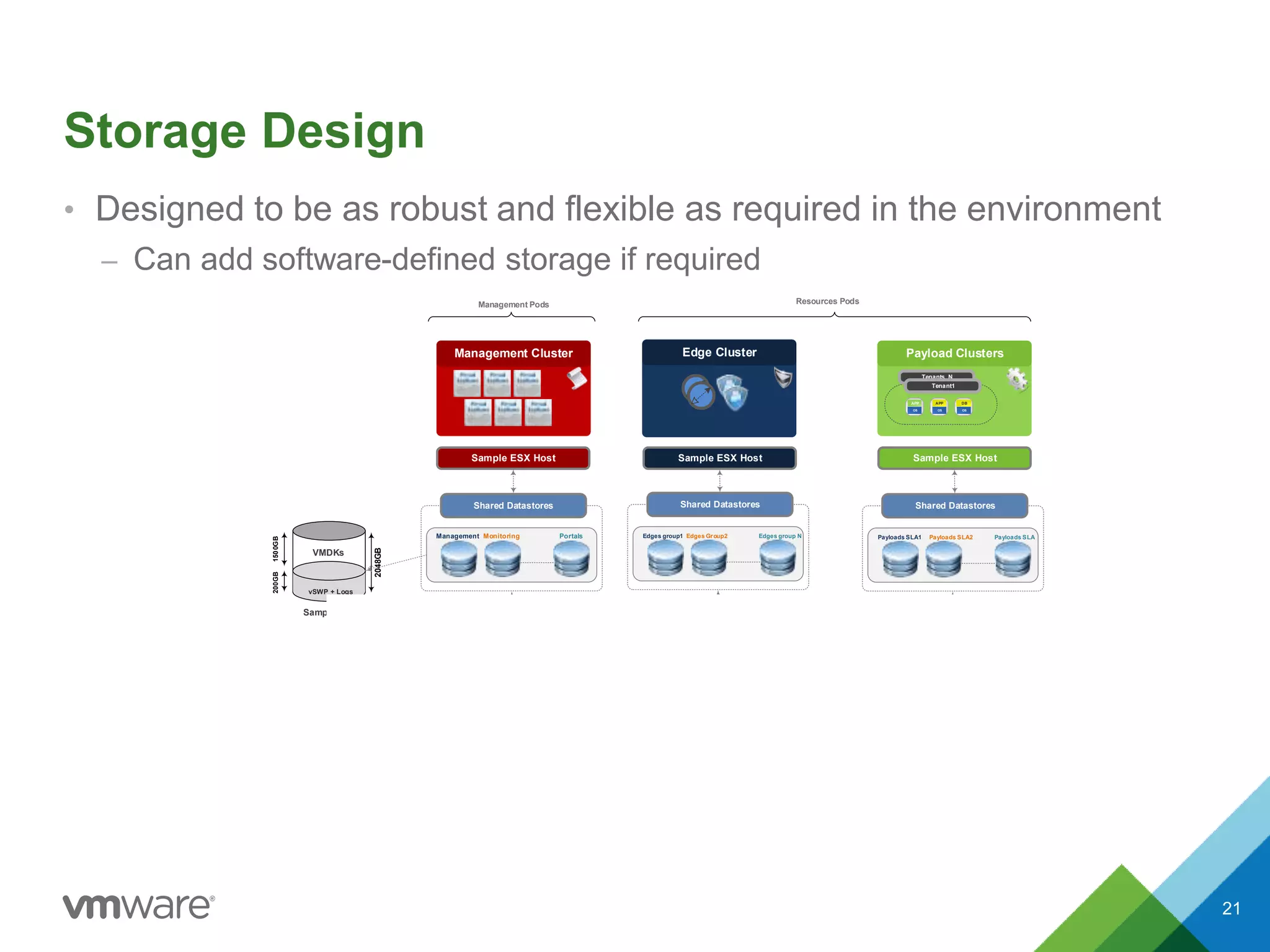 Storage Design
• Designed to be as robust and flexible as required in the environment
– Can add software-defined storage if required
21
2048GB
VMDKs
1500GB200GB
vSWP + Logs
Sample LUN
Physical Disks
Management Pods Resources Pods
Tier0
SSD
Tier1
FC15K
Tier2
FC10K
Tier1
FC15K
Tier2
FC10K
Tier3
SATA
Tier3
SATA
Tier0
SSD
vSAN (DAS) or 3rd
Party Vendor
(SAN or NAS or DAS)
Sample ESX Host
Shared Datastores
Management
Policy-based Storage Management
Virtualized Data Services
Hypervisor Storage Abstraction
Software Defined Storage
Management Cluster Edge Cluster Payload Clusters
SDS
Monitoring Portals
Sample ESX Host
Shared Datastores
Edges group1 Edges Group2 Edges group N
Sample ESX Host
Shared Datastores
Payloads SLA1 Payloads SLA2 Payloads SLA
OS
APP
OS
APP
OS
DB
Tenants_N
Tenant1
 