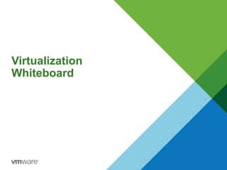 Virtualization
Whiteboard
 
