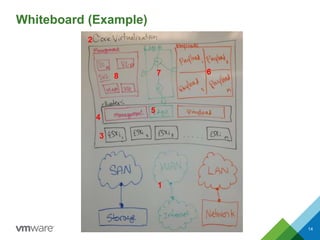 Whiteboard (Example)
14
1
2
3
4
5
678
 