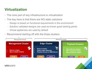 Virtualization
• The core part of any infrastructure is virtualization
• The key here is that there are NO static solutions
– Design is based on functional requirements in the environment
– Solution validated designs are used as known good starting points
– Virtual appliances are used by default
• Recommend starting off with the three clusters
19
 Start at 3 Hosts
 Span multiple Chassis
Management Cluster
One or More ChassisOne or More Chassis
 Start with two clusters
 Min 3 hosts per cluster
 Max 8 hosts per cluster
Payload Clusters
Management Pods
 Start at 3 Hosts
 Deploy Edge Gateways
 Physical Access to DMZ/Internet
Edge Cluster
Resources Pods
storage storagenetworknetwork networkstorage
 