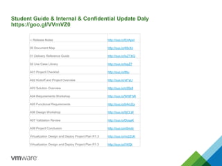 Student Guide & Internal & Confidential Update Daly
https://goo.gl/VVmVZ0
-- Release Notes http://ouo.io/EnApxI
00 Document Map http://ouo.io/49vXn
01 Delivery Reference Guide http://ouo.io/luZTXQ
02 Use Case Library http://ouo.io/txpZ7
A01 Project Checklist http://ouo.io/lttiu
A02 Kickoff and Project Overview http://ouo.io/xITsU
A03 Solution Overview http://ouo.io/o3Sx8
A04 Requirements Workshop http://ouo.io/Wt9FhR
A05 Functional Requirements http://ouo.io/b4xU2y
A06 Design Workshop http://ouo.io/0jCLW
A07 Validation Review http://ouo.io/DoqaK
A08 Project Conclusion http://ouo.io/n5mdc
Virtualization Design and Deploy Project Plan R1.3 http://ouo.io/no2ZcK
Virtualization Design and Deploy Project Plan R1.3 http://ouo.io/l1KQt
 