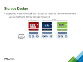 Storage Design
• Designed to be as robust and flexible as required in the environment
– Can add software-defined storage if required
21
2048GB
VMDKs
1500GB200GB
vSWP + Logs
Sample LUN
Physical Disks
Management Pods Resources Pods
Tier0
SSD
Tier1
FC15K
Tier2
FC10K
Tier1
FC15K
Tier2
FC10K
Tier3
SATA
Tier3
SATA
Tier0
SSD
vSAN (DAS) or 3rd
Party Vendor
(SAN or NAS or DAS)
Sample ESX Host
Shared Datastores
Management
Policy-based Storage Management
Virtualized Data Services
Hypervisor Storage Abstraction
Software Defined Storage
Management Cluster Edge Cluster Payload Clusters
SDS
Monitoring Portals
Sample ESX Host
Shared Datastores
Edges group1 Edges Group2 Edges group N
Sample ESX Host
Shared Datastores
Payloads SLA1 Payloads SLA2 Payloads SLA
OS
APP
OS
APP
OS
DB
Tenants_N
Tenant1
 