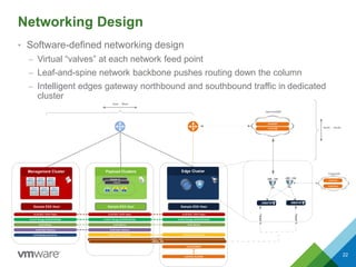 Networking Design
• Software-defined networking design
– Virtual “valves” at each network feed point
– Leaf-and-spine network backbone pushes routing down the column
– Intelligent edges gateway northbound and southbound traffic in dedicated
cluster
Corporate
Internet/DMZ
Sample ESX Host Sample ESX HostSample ESX Host
VLAN ESXi / DHCP Helper
VLAN vMotion
VLAN IP Storage (iSCSI/NFS/VSAN)
VLAN Transport/VXLAN
INTERNET
VLAN DMZ
Payload Clusters
OS
APP
OS
APP
OS
DB
Tenants_N
Tenant1
Edge ClusterManagement Cluster
East - West
VLAN Dev
vSE - HA
DMZ/FW
TenantA
DMZ/FW
TenantX
North - South
VLAN Prod
VLAN ESXi / DHCP Helper
VLAN vMotion
VLAN IP Storage (iSCSI/NFS/VSAN)
VLAN ESXi / DHCP Helper
VLAN vMotion
VLAN IP Storage (iSCSI/NFS/VSAN)
VLAN Transport/VXLAN
vWire_XX
vWire_XX
VLAN Fault Tolerance VLAN Fault Tolerance
VLAN Management Server
VLAN Dev Prod DMZ
VLAN INTERNET
vSE - HA
22
 