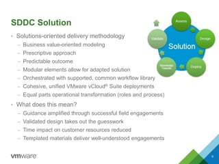 SDDC Solution
• Solutions-oriented delivery methodology
– Business value-oriented modeling
– Prescriptive approach
– Predictable outcome
– Modular elements allow for adapted solution
– Orchestrated with supported, common workflow library
– Cohesive, unified VMware vCloud® Suite deployments
– Equal parts operational transformation (roles and process)
• What does this mean?
– Guidance amplified through successful field engagements
– Validated design takes out the guesswork
– Time impact on customer resources reduced
– Templated materials deliver well-understood engagements
9
 