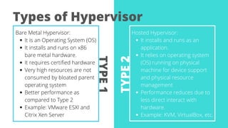 TYPE1
TYPE2
It is an Operating System (OS)
It installs and runs on x86
bare metal hardware.
It requires certified hardware
Very high resources are not
consumed by bloated parent
operating system
Better performance as
compared to Type 2
Example: VMware ESXI and
Citrix Xen Server
Bare Metal Hypervisor:
It installs and runs as an
application.
It relies on operating system
(OS) running on physical
machine for device support
and physical resource
management
Performance reduces due to
less direct interact with
hardware.
Example: KVM, VirtualBox, etc.
Hosted Hypervisor:
Types of Hypervisor
 
