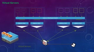 VMware Virtualization Technology Vsphere | PPTX