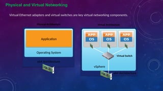 Vm Technology VMware Virtualization Technology Vsphere | PPTX