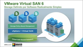VMware Virtual SAN 6
Storage Definido por Software Radicalmente Simples
1
 