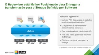 O Hypervisor está Melhor Posicionado para Entregar a
transformação para o Storage Definido por Software
10
(1) Gartner Market Trends: x86 Server Virtualization, Worldwide, 2013
Por que o Hypervisor:
• Mais de 70% das cargas de trabalho
atuais já estão virtualizadas 1
• O Hypervisor é inerentemente
alinhado com a aplicação
• Está posicionado no caminho do I/O
• Tem uma visão global dos recursos
de Storage
• É independente de hardware de
Storage
vSphere
 