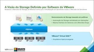 11
Gerenciamento de Storage baseado em políticas
• Automação de Storage centralizado em Aplicações
• Mesma Interface de Gerencia com diferentes Arrays
VMware® Virtual SAN™
• Arquitetura hiperconvergente
A Visão do Storage Definido por Software da VMware
Mudando o Mercado de Storage da Mesma Forma que a Virtualização de Servidores mudou o Mercado de Servidores
vSphere
 