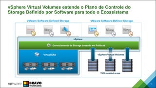 vSphere Virtual Volumes estende o Plano de Controle do
Storage Definido por Software para todo o Ecossistema
13
VMware Software-Defined Storage
vSphere
Storage Policy-Based Mgmt
vSphere vSphere
Virtual SAN
Gerenciamento de Storage baseado em Políticas
VVOL-enabled arrays
VMware Software-Defined Storage
vSphere Virtual Volumes
 