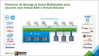 Parceiros de Storage já foram Mobilizados para
atuarem com Virtual SAN e Virtual Volumes
14
vSphere
Virtual SAN
Storage Policy-Based Mgmt
VVOL-enabled arrays
VMware Software-Defined Storage
vSphere Virtual Volumes
 