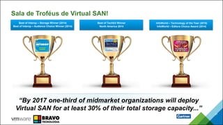 Sala de Troféus de Virtual SAN!
21
Best of Interop – Storage Winner (2014)
Best of Interop – Audience Choice Winner (2014)
Best of TechEd Winner
North America 2014
InfoWorld – Technology of the Year (2015)
InfoWorld – Editors Choice Award (2014)
“By 2017 one-third of midmarket organizations will deploy
Virtual SAN for at least 30% of their total storage capacity...”
 