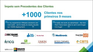 Ímpeto sem Precedentes dos Clientes
+1000 Clientes nos
primeiros 9 meses
In my experience VMware solutions are
rock solid…we’re ready to nearly double
our VSAN deployment.
It really did work as advertised…the fact
that I have been able to set it and forget
it is huge!
 