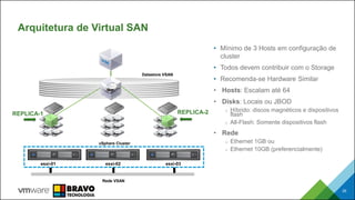 Arquitetura de Virtual SAN
• Mínimo de 3 Hosts em configuração de
cluster
• Todos devem contribuir com o Storage
• Recomenda-se Hardware Similar
• Hosts: Escalam até 64
• Disks: Locais ou JBOD
o Híbrido: discos magnéticos e dispositivos
flash
o All-Flash: Somente dispositivos flash
• Rede
o Ethernet 1GB ou
o Ethernet 10GB (preferencialmente)
26
esxi-01 esxi-02 esxi-03
Rede VSAN
vSphere Cluster
REPLICA-1 REPLICA-2
Datastore VSAN
 