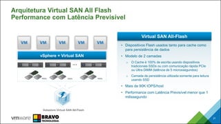 Arquitetura Virtual SAN All Flash
Performance com Latência Previsível
27
vSphere + Virtual SAN
…
• Dispositivos Flash usados tanto para cache como
para persistência de dados
• Modelo de 2 camadas
o O Cache é 100% de escrita usando dispositivos
tradicionais SSDs ou com comunicação rápida PCIe
ou Ultra DIMM (latência de 5 microssegundos)
o Camada de persistência utilizada somente para leitura
usando SSD
• Mais de 90K IOPS/host
• Performance com Latência Previsível menor que 1
milissegundo
Virtual SAN All-Flash
Datastore Virtual SAN All-Flash
SSDs SSDs SSDs
 