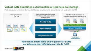 Virtual SAN Simplifica e Automatiza a Gerência do Storage
32
Pode-se ajustar o nível de Serviço do Storage simplesmente alterando-se um parâmetro na VM
Storage Policy-Based Management
Virtual SAN
Shared Datastore
vSphere + Virtual SAN
SLAs
O Software Automatiza o
controle dos Níveis de Serviço
Não é mais necessário criar e gerenciar LUNs
ou Volumes com diferentes níveis de RAID
As Políticas são Definidas
Conforme a Necessidade
da Aplicação
Capacidade
Performance
Disponibilidade
Storage Policies
Por VM
 