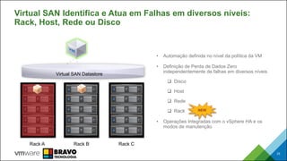 Virtual SAN Identifica e Atua em Falhas em diversos níveis:
Rack, Host, Rede ou Disco
33
Rack A Rack B
• Automação definida no nível da política da VM
• Definição de Perda de Dados Zero
independentemente de falhas em diversos níveis
 Disco
 Host
 Rede
 Rack
• Operações Integradas com o vSphere HA e os
modos de manutenção
Virtual SAN Datastore
NEW
Rack C
 