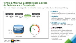 IOPSCapacidade
10 TB
100 TB
Scale OUT
Adicione mais
nodes
 Elástico
Cresça ou Diminua sob demanda
 Granular
Adicione apenas 1 disco em cada
host ou 1 host adicional no cluster
 ZERO Interrupções
Aplicações 100% em produção
Virtual SAN provê Escalabilidade Elástica
de Performance e Capacidade
Não serão mais necessárias grandes investimentos iniciais ou previsões de investimentos em Storage
“Virtual SAN lets us buy what we need
when we need it. With non-disruptive
scaling we can add capacity or increase
performance at any time without
interrupting our operations.”
— Chris Reynolds
Senior Systems Engineer
35
 