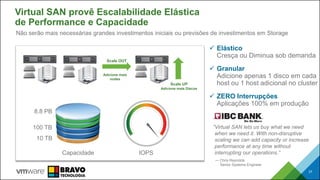 Scale UP
Adicione mais Discos
IOPSCapacidade
10 TB
100 TB
8.8 PB
Scale OUT
Adicione mais
nodes
 Elástico
Cresça ou Diminua sob demanda
 Granular
Adicione apenas 1 disco em cada
host ou 1 host adicional no cluster
 ZERO Interrupções
Aplicações 100% em produção
Virtual SAN provê Escalabilidade Elástica
de Performance e Capacidade
Não serão mais necessárias grandes investimentos iniciais ou previsões de investimentos em Storage
“Virtual SAN lets us buy what we need
when we need it. With non-disruptive
scaling we can add capacity or increase
performance at any time without
interrupting our operations.”
— Chris Reynolds
Senior Systems Engineer
37
 