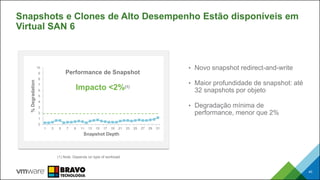 Snapshots e Clones de Alto Desempenho Estão disponíveis em
Virtual SAN 6
40
• Novo snapshot redirect-and-write
• Maior profundidade de snapshot: até
32 snapshots por objeto
• Degradação mínima de
performance, menor que 2%
0
1
2
3
4
5
6
7
8
9
10
1 3 5 7 9 11 13 15 17 19 21 23 25 27 29 31
%Degradation
Snapshot Depth
Performance de Snapshot
Impacto <2%(1)
(1) Note: Depends on type of workload
 