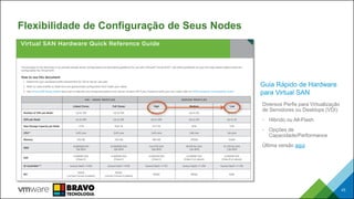 Flexibilidade de Configuração de Seus Nodes
43
Guia Rápido de Hardware
para Virtual SAN
Diversos Perfis para Virtualização
de Servidores ou Desktops (VDI)
• Hibrido ou All-Flash
• Opções de
Capacidade/Performance
Última versão aqui
 