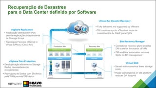 Recuperação de Desastres
para o Data Center definido por Software
• Replicação centrada em VMs
permite replicações independente
de Storage Arrays
• Topologias Flexíveis (Eternal to
Virtual SAN ou vCloud Air)
vSphere Replication
Production Site Recovery Site
vSphere
Site Recovery Manager
vSphere Replication
VDP backup replication
VDP
Backup
datastore
Virtual
SAN
Virtual
SAN
External
Storage
Backup
datastore
vSphere
vSphere Replication
• Desduplicação eficiente no Storage
Reduz necessidades de
investimentos
• Replicação de Dados com Eficiência
pela WAN permite DR básico.
vSphere Data Protection
• Server side economics lower storage
costs
• Hyper-convergence on x86 platform
reduces DR footprint
Virtual SAN
• Centralized recovery plans enables
DR scale for thousands of VMs
• DR workflow automation reduces
OpEx on DR management
Site Recovery Manager
• Fully delivered and supported by VMware
• DR como serviço to vCloud Air muda os
investimentos de CapE para OpEx
vCloud Air Disaster Recovery
Site Recovery Manager
 