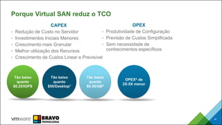 Porque Virtual SAN reduz o TCO
47
CAPEX
• Redução de Custo no Servidor
• Investimentos Iniciais Menores
• Crescimento mais Granular
• Melhor utilização dos Recursos
• Crescimento de Custos Linear e Previsível
OPEX
• Produtividade de Configuração
• Previsão de Custos Simplificada
• Sem necessidade de
conhecimentos específicos
Tão baixo
quanto
$0.50/GB2
Tão baixo
quanto
$0.25/IOPS
OPEX4 de
2X-5X menor
Tão baixo
quanto
$50/Desktop1
 