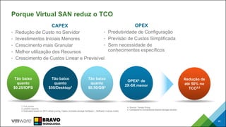 Porque Virtual SAN reduz o TCO
48
CAPEX
• Redução de Custo no Servidor
• Investimentos Iniciais Menores
• Crescimento mais Granular
• Melhor utilização dos Recursos
• Crescimento de Custos Linear e Previsível
OPEX
• Produtividade de Configuração
• Previsão de Custos Simplificada
• Sem necessidade de
conhecimentos específicos
Tão baixo
quanto
$0.50/GB2
Tão baixo
quanto
$0.25/IOPS
OPEX4 de
2X-5X menor
Redução de
até 50% no
TCO3,5
Tão baixo
quanto
$50/Desktop1
1. Full clones
2. Usable capacity
3. Estimated based on 2013 street pricing, Capex (includes storage hardware + Software License costs)
4. Source: Taneja Group
5. Compared to conventional shared storage solution
 