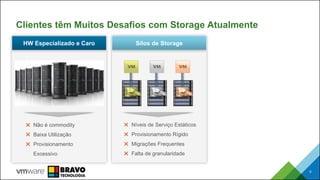Clientes têm Muitos Desafios com Storage Atualmente
5
Silos de Storage
✖ Níveis de Serviço Estáticos
✖ Provisionamento Rígido
✖ Migrações Frequentes
✖ Falta de granularidade
✖ Não é commodity
✖ Baixa Utilização
✖ Provisionamento
Excessivo
HW Especializado e Caro
 