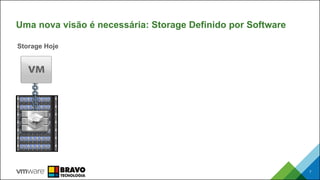 Uma nova visão é necessária: Storage Definido por Software
7
Storage Hoje
 