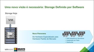 Uma nova visão é necessária: Storage Definido por Software
8
Novo Panorama
De Hardware Especializado para
Hardware Padrão de Mercado
Storage Hoje
• SAN baseada em Servidores
• Aceleração por Flash
• Distribuída
 
