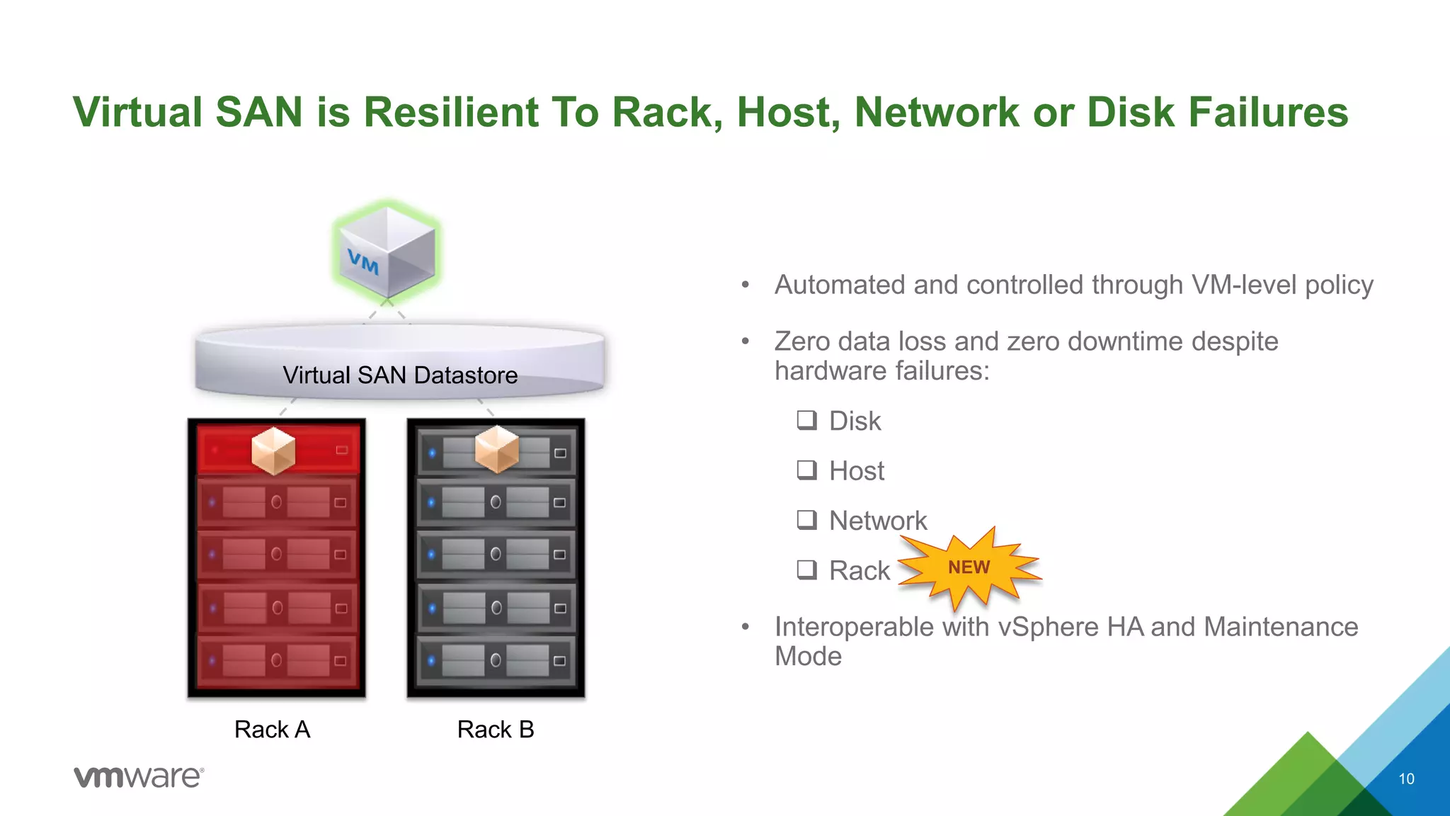 Virtual SAN is Resilient To Rack, Host, Network or Disk Failures
Rack A Rack B
• Automated and controlled through VM-level policy
• Zero data loss and zero downtime despite
hardware failures:
 Disk
 Host
 Network
 Rack
• Interoperable with vSphere HA and Maintenance
Mode
Virtual SAN Datastore
NEW
10
 