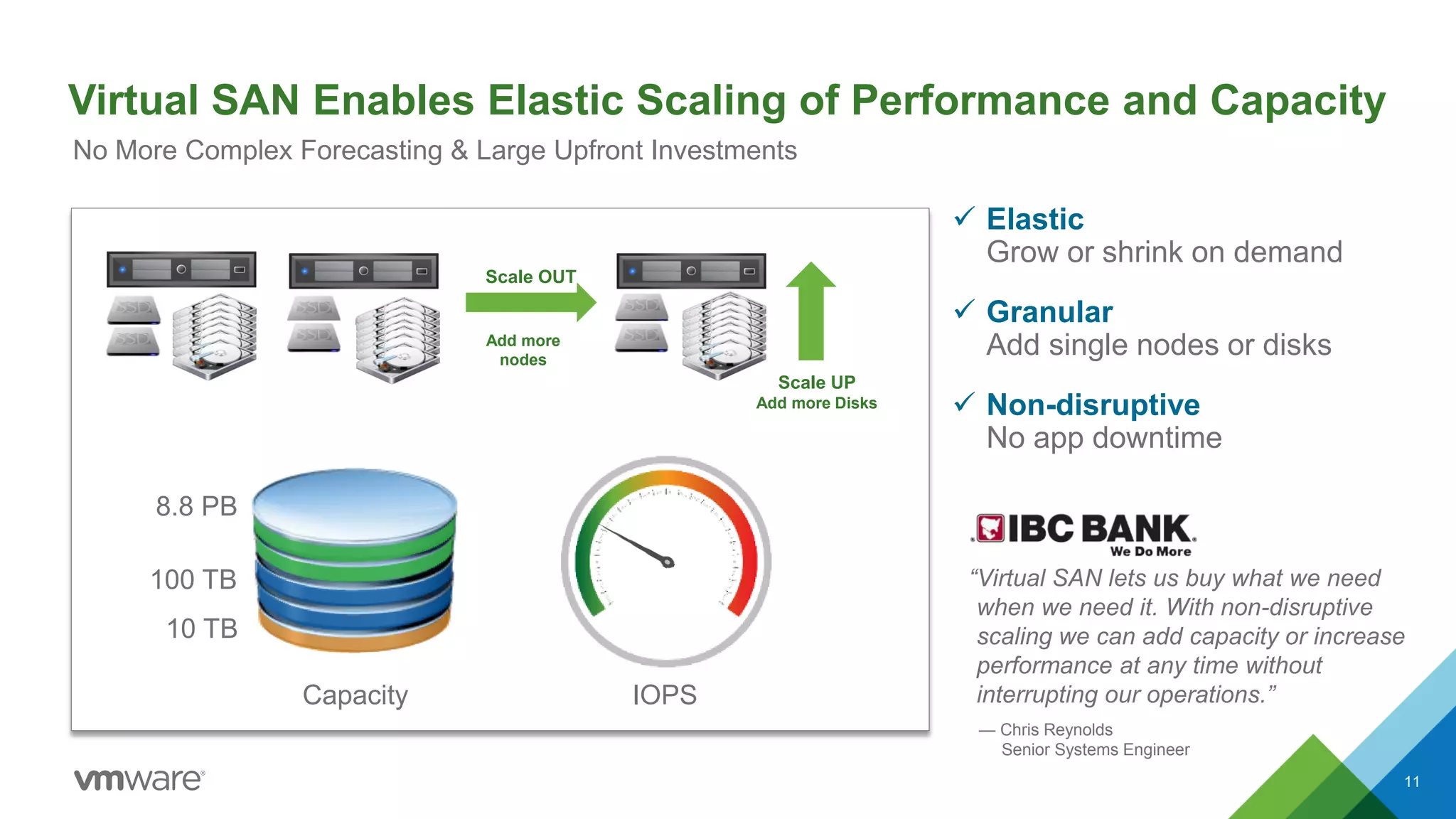Scale UP
Add more Disks
IOPSCapacity
10 TB
100 TB
8.8 PB
Scale OUT
Add more
nodes
 Elastic
Grow or shrink on demand
 Granular
Add single nodes or disks
 Non-disruptive
No app downtime
Virtual SAN Enables Elastic Scaling of Performance and Capacity
No More Complex Forecasting & Large Upfront Investments
“Virtual SAN lets us buy what we need
when we need it. With non-disruptive
scaling we can add capacity or increase
performance at any time without
interrupting our operations.”
— Chris Reynolds
Senior Systems Engineer
11
 