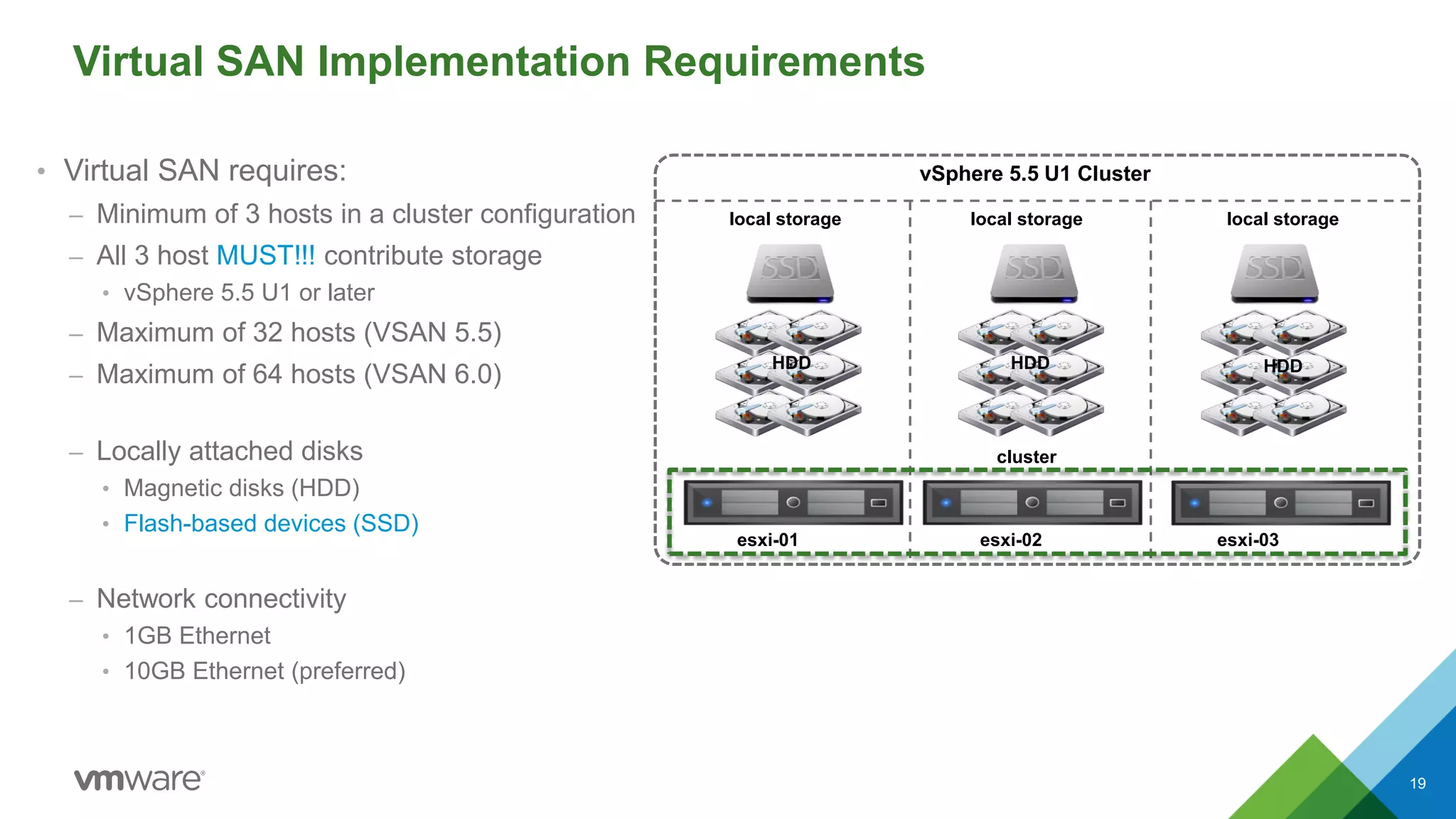 Virtual SAN Implementation Requirements
• Virtual SAN requires:
– Minimum of 3 hosts in a cluster configuration
– All 3 host MUST!!! contribute storage
• vSphere 5.5 U1 or later
– Maximum of 32 hosts (VSAN 5.5)
– Maximum of 64 hosts (VSAN 6.0)
– Locally attached disks
• Magnetic disks (HDD)
• Flash-based devices (SSD)
– Network connectivity
• 1GB Ethernet
• 10GB Ethernet (preferred)
esxi-01
local storage local storage local storage
vSphere 5.5 U1 Cluster
esxi-02 esxi-03
cluster
HDDHDD HDD
19
 