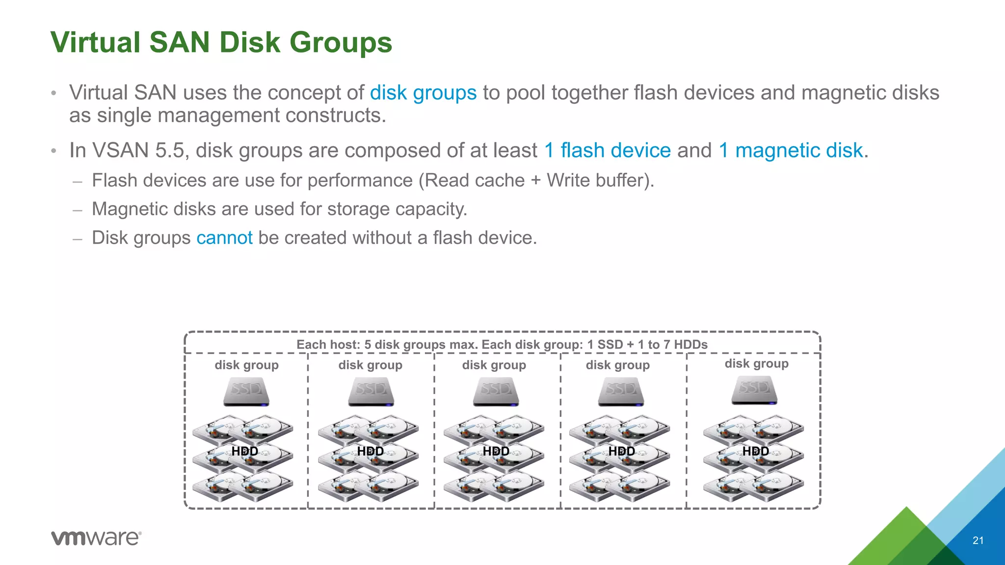 Virtual SAN Disk Groups
• Virtual SAN uses the concept of disk groups to pool together flash devices and magnetic disks
as single management constructs.
• In VSAN 5.5, disk groups are composed of at least 1 flash device and 1 magnetic disk.
– Flash devices are use for performance (Read cache + Write buffer).
– Magnetic disks are used for storage capacity.
– Disk groups cannot be created without a flash device.
disk group disk group disk group disk group
Each host: 5 disk groups max. Each disk group: 1 SSD + 1 to 7 HDDs
disk group
HDD HDDHDDHDDHDD
21
 