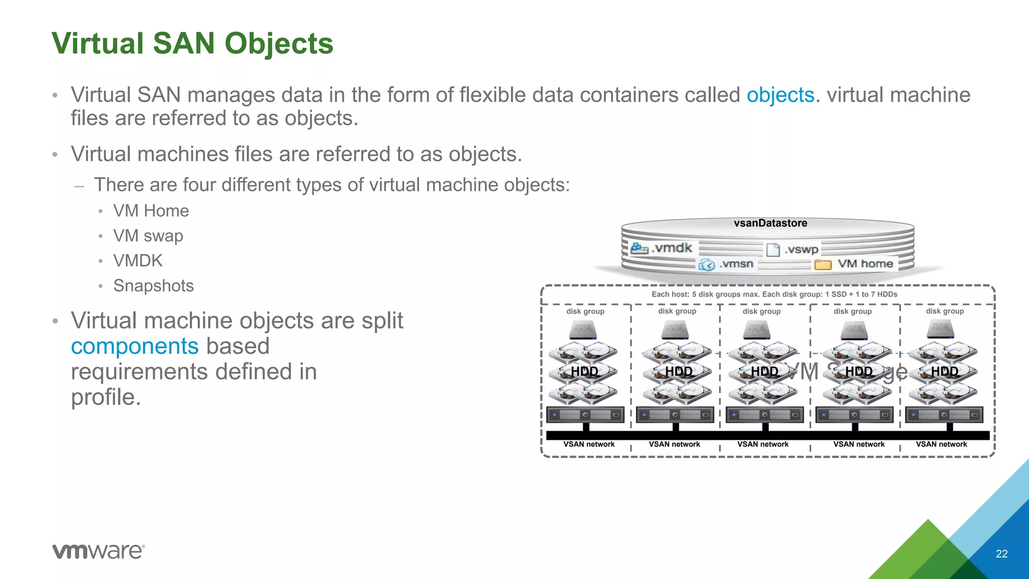 Virtual SAN Objects
• Virtual SAN manages data in the form of flexible data containers called objects. virtual machine
files are referred to as objects.
• Virtual machines files are referred to as objects.
– There are four different types of virtual machine objects:
• VM Home
• VM swap
• VMDK
• Snapshots
• Virtual machine objects are split into multiple
components based on performance and availability
requirements defined in VM Storage
profile.
disk group disk group disk group disk group
Each host: 5 disk groups max. Each disk group: 1 SSD + 1 to 7 HDDs
disk group
VSAN network VSAN network VSAN network VSAN networkVSAN network
vsanDatastore
HDD HDD HDD HDD HDD
22
 