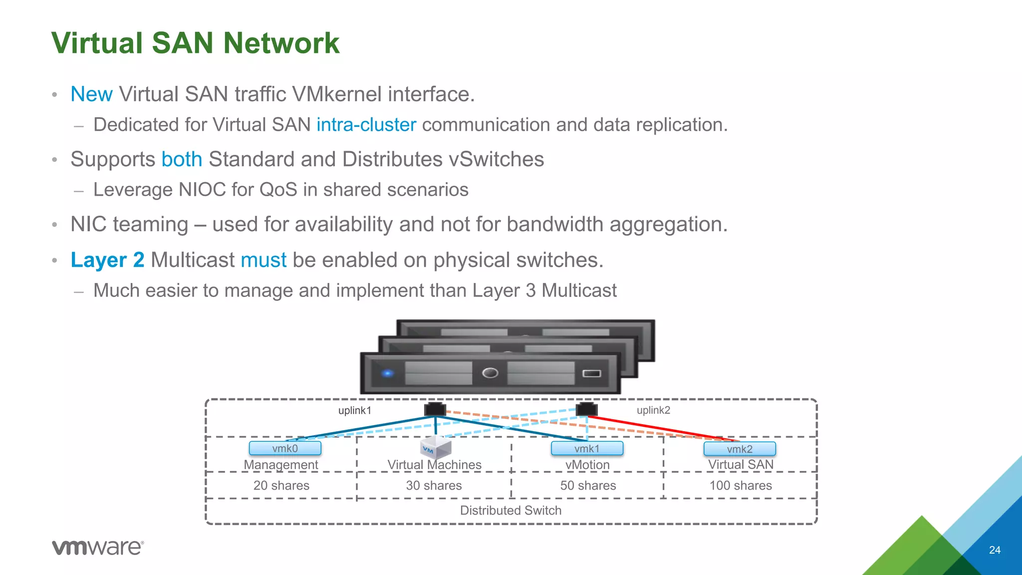 Virtual SAN Network
• New Virtual SAN traffic VMkernel interface.
– Dedicated for Virtual SAN intra-cluster communication and data replication.
• Supports both Standard and Distributes vSwitches
– Leverage NIOC for QoS in shared scenarios
• NIC teaming – used for availability and not for bandwidth aggregation.
• Layer 2 Multicast must be enabled on physical switches.
– Much easier to manage and implement than Layer 3 Multicast
Management Virtual Machines vMotion Virtual SAN
Distributed Switch
20 shares 30 shares 50 shares 100 shares
uplink1 uplink2
vmk1 vmk2vmk0
24
 