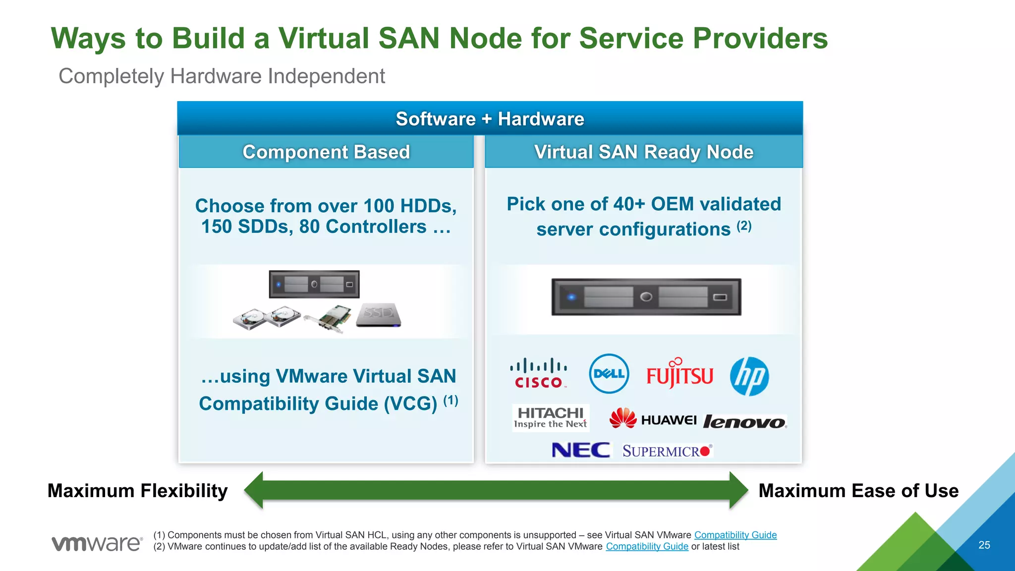 25
Maximum Flexibility Maximum Ease of Use
…using VMware Virtual SAN
Compatibility Guide (VCG) (1)
Choose from over 100 HDDs,
150 SDDs, 80 Controllers …
Pick one of 40+ OEM validated
server configurations (2)
Software + Hardware
Component Based Virtual SAN Ready Node
(1) Components must be chosen from Virtual SAN HCL, using any other components is unsupported – see Virtual SAN VMware Compatibility Guide
(2) VMware continues to update/add list of the available Ready Nodes, please refer to Virtual SAN VMware Compatibility Guide or latest list
Ways to Build a Virtual SAN Node for Service Providers
Completely Hardware Independent
 