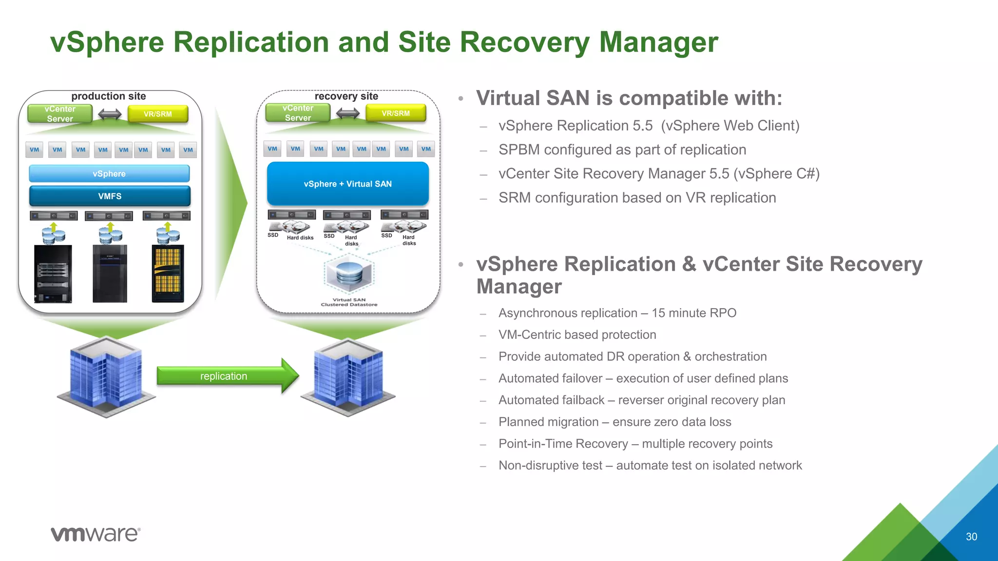 vSphere Replication and Site Recovery Manager
• Virtual SAN is compatible with:
– vSphere Replication 5.5 (vSphere Web Client)
– SPBM configured as part of replication
– vCenter Site Recovery Manager 5.5 (vSphere C#)
– SRM configuration based on VR replication
• vSphere Replication & vCenter Site Recovery
Manager
– Asynchronous replication – 15 minute RPO
– VM-Centric based protection
– Provide automated DR operation & orchestration
– Automated failover – execution of user defined plans
– Automated failback – reverser original recovery plan
– Planned migration – ensure zero data loss
– Point-in-Time Recovery – multiple recovery points
– Non-disruptive test – automate test on isolated network
vCenter
Server
VR/SRM
vSphere
VMFS
vCenter
Server
VR/SRM
production site recovery site
replication
Hard disks
SSD
vSphere + Virtual SAN
Hard
disks
SSD Hard
disks
SSD
30
 