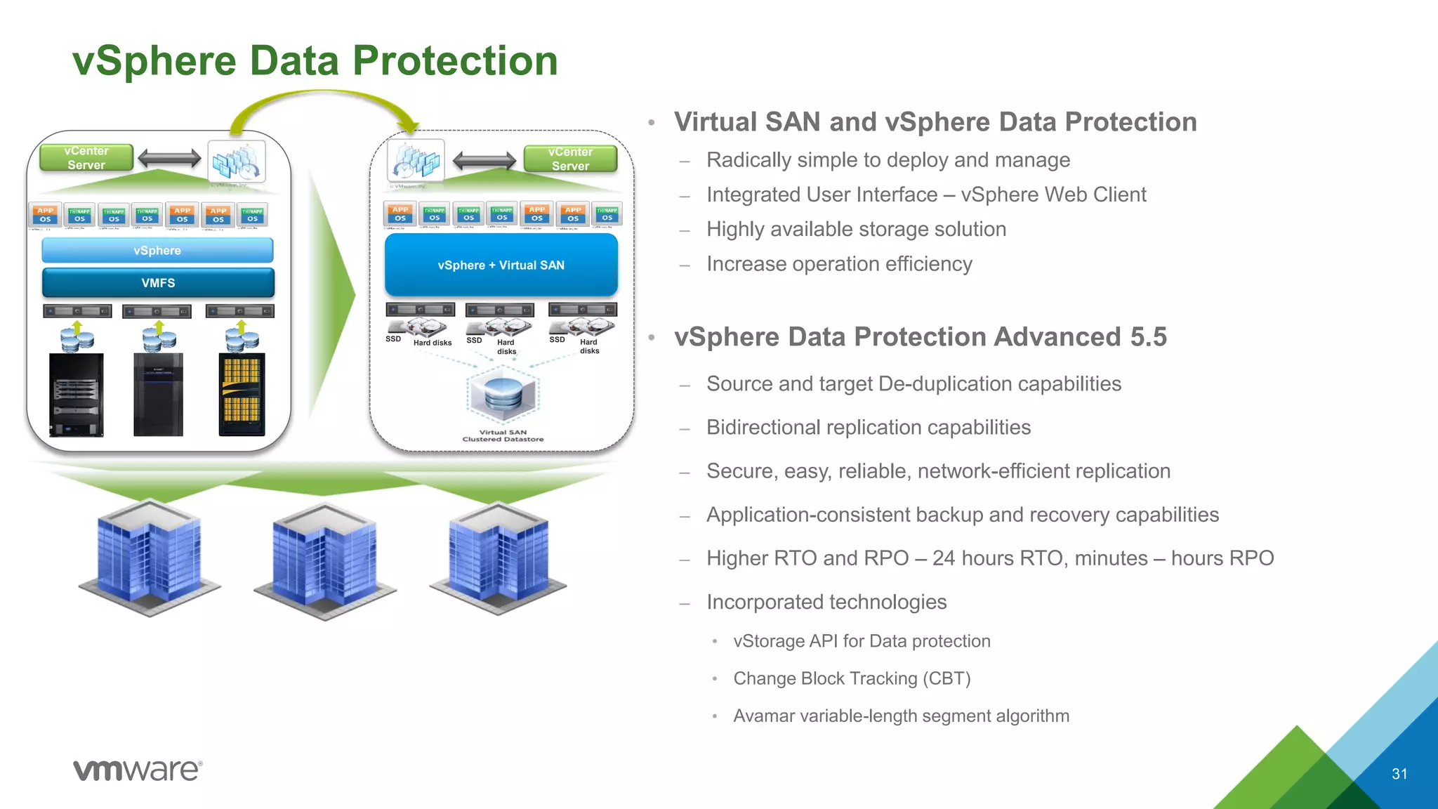 vSphere Data Protection
• Virtual SAN and vSphere Data Protection
– Radically simple to deploy and manage
– Integrated User Interface – vSphere Web Client
– Highly available storage solution
– Increase operation efficiency
• vSphere Data Protection Advanced 5.5
– Source and target De-duplication capabilities
– Bidirectional replication capabilities
– Secure, easy, reliable, network-efficient replication
– Application-consistent backup and recovery capabilities
– Higher RTO and RPO – 24 hours RTO, minutes – hours RPO
– Incorporated technologies
• vStorage API for Data protection
• Change Block Tracking (CBT)
• Avamar variable-length segment algorithm
vCenter
Server
Hard disks
SSD
vSphere + Virtual SAN
Hard
disks
SSD Hard
disks
SSD
vSphere
VMFS
vCenter
Server
31
 