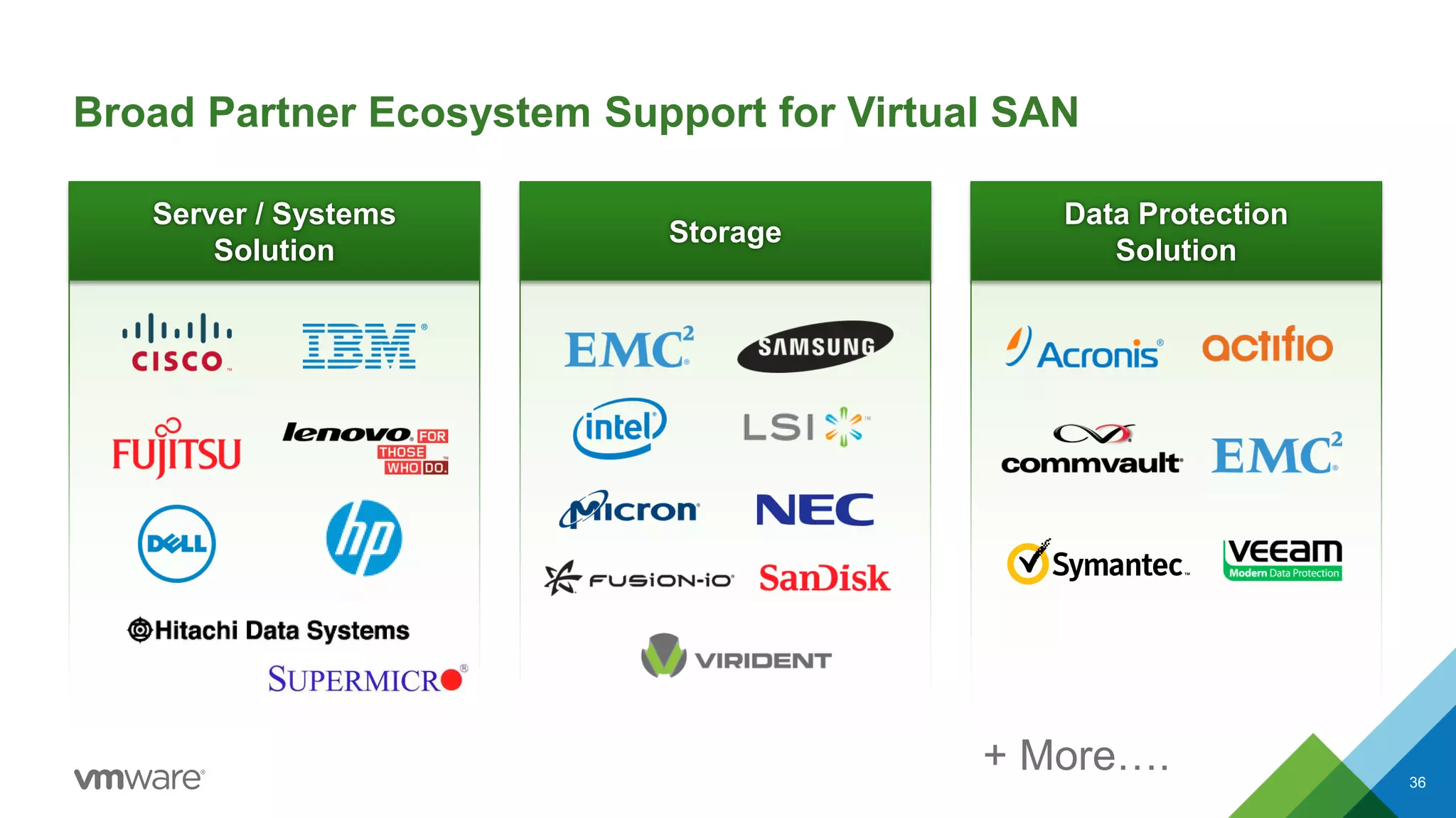 Broad Partner Ecosystem Support for Virtual SAN
Storage
Server / Systems
Solution
Data Protection
Solution
36
+ More….
 