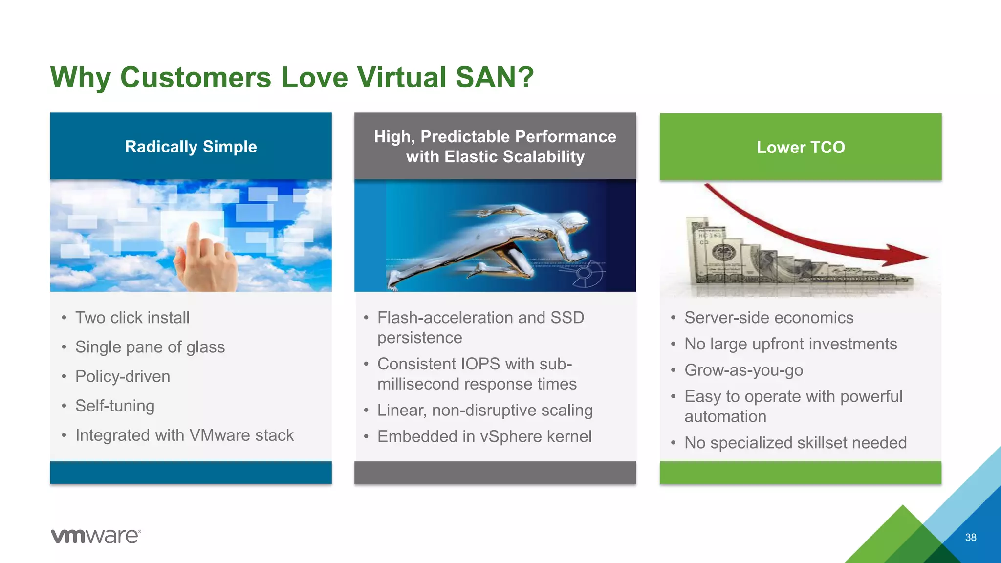 Why Customers Love Virtual SAN?
38
• Two click install
• Single pane of glass
• Policy-driven
• Self-tuning
• Integrated with VMware stack
Radically Simple
• Flash-acceleration and SSD
persistence
• Consistent IOPS with sub-
millisecond response times
• Linear, non-disruptive scaling
• Embedded in vSphere kernel
Lower TCO
• Server-side economics
• No large upfront investments
• Grow-as-you-go
• Easy to operate with powerful
automation
• No specialized skillset needed
High, Predictable Performance
with Elastic Scalability
 